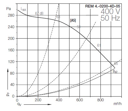 Аэродинамические характеристики Nicotra REM 48-0200-2D-07